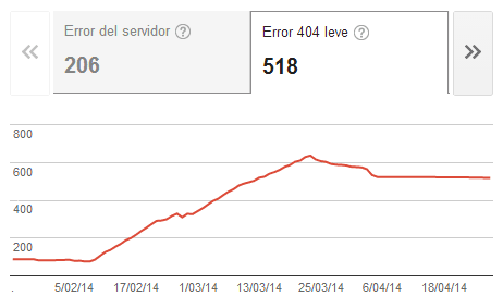 Más errores 404 leves