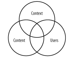 Contenido, contexto y usuarios