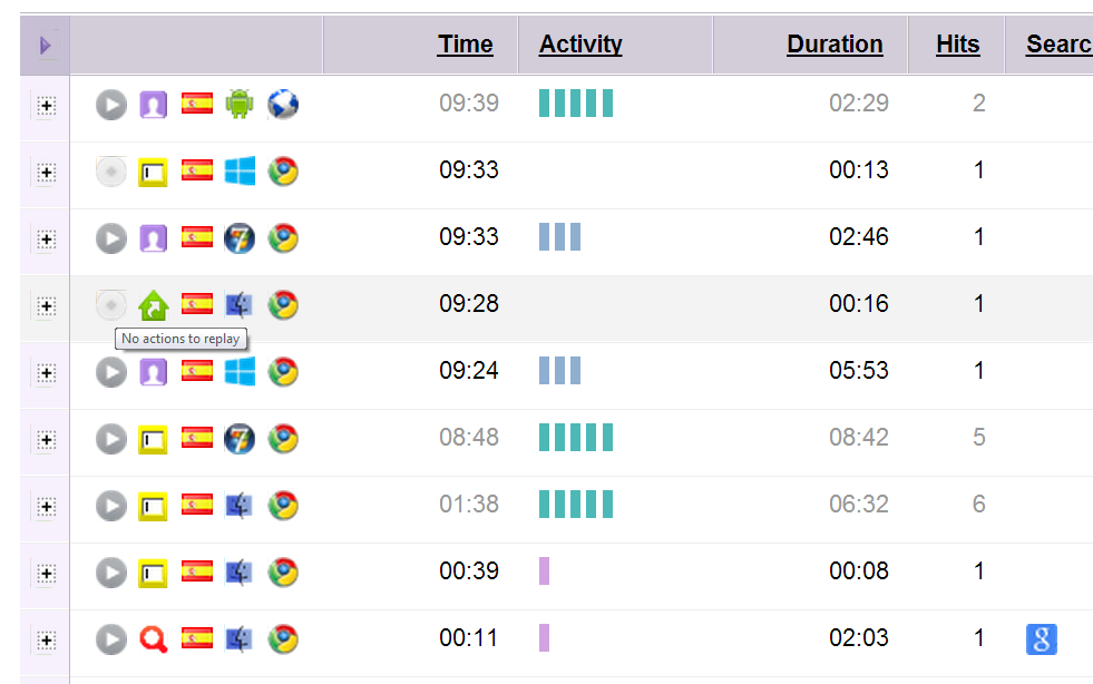 Panel de WebVisor